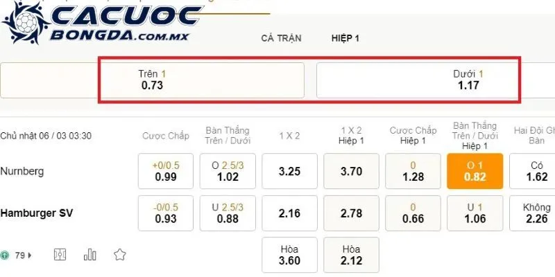 Tỷ lệ lên cho cược tài xỉu online