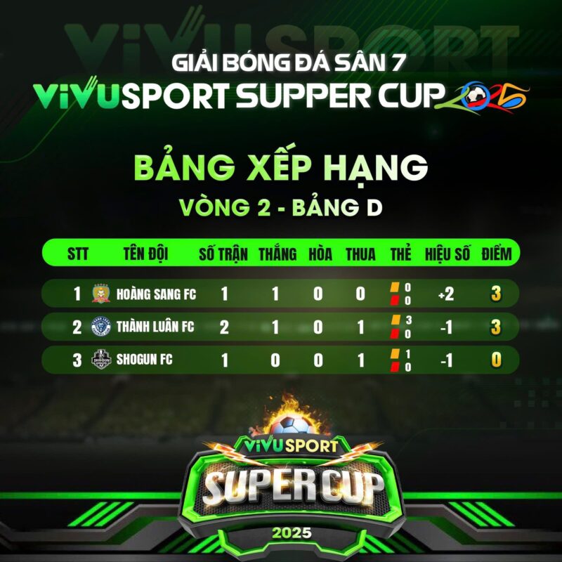 Bảng xếp hạng - Vòng 2 - Bảng D