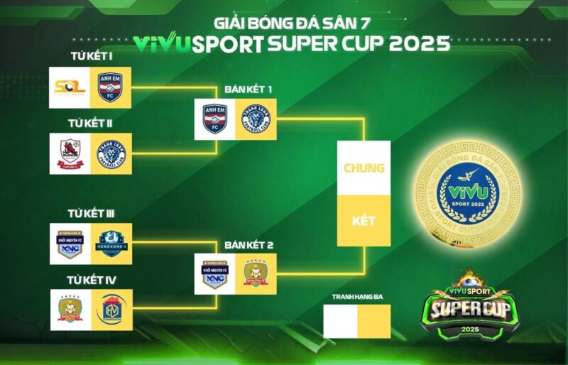 BƯỚC VÀO NHÁNH ĐẤU ĐỐI ĐẦU, NƠI NHỮNG GIẤC MƠ VÀ THỰC TẠI VA CHẠM!