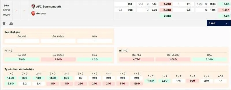 Các kèo hấp dẫn nên tham gia của trận Bournemouth vs Arsenal