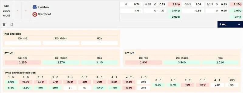 Soi Kèo Everton vs Brentford 22h00 04/01 - Ngoại Hạng Anh 5 Các kèo hấp dẫn nên tham gia của Everton vs Brentford