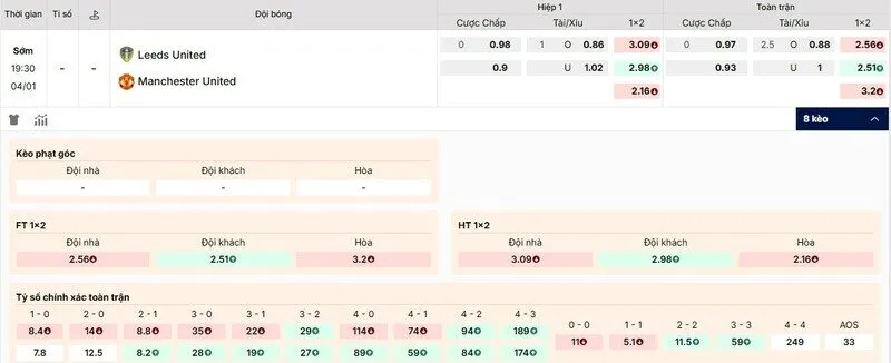 Các kèo hấp dẫn nên tham gia của Leeds vs Man Utd
