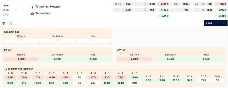 Soi Kèo Tottenham vs Sunderland 22h00 04/01 - Ngoại Hạng Anh 5 Các kèo hấp dẫn nên tham gia của Tottenham vs Sunderland