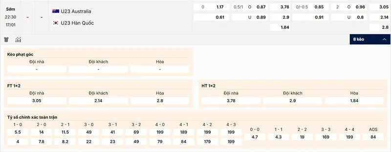 Soi Kèo U23 Australia vs U23 Hàn Quốc 22h30 17/01 - Tứ kết U23 Châu Á 5 Các kèo hấp dẫn nên tham gia của trận U23 Australia vs U23 Hàn Quốc