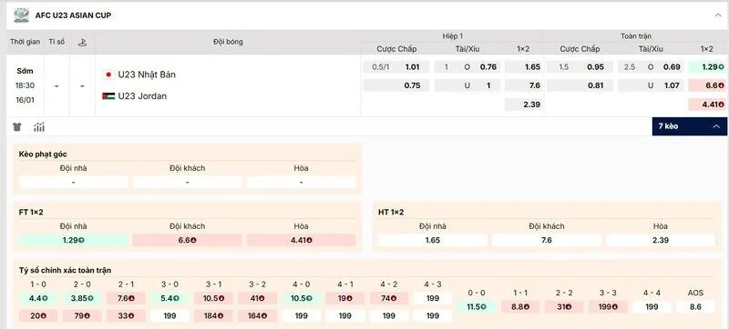 Soi Kèo U23 Nhật Bản vs U23 Jordan 18h30 16/01 - Tứ kết U23 Châu Á 5 Các kèo hấp dẫn nên tham gia của trận U23 Nhật Bản vs U23 Jordan
