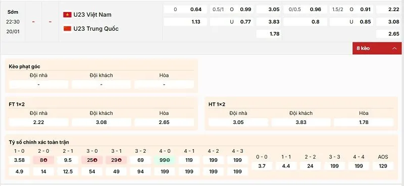 Soi Kèo Bán Kết U23 Việt Nam - Trung Quốc 22h30 20/01 - U23 Châu Á 5 Các kèo hấp dẫn nên tham gia của trận U23 Việt Nam - Trung Quốc