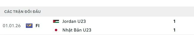 Soi Kèo U23 Nhật Bản vs U23 Jordan 18h30 16/01 - Tứ kết U23 Châu Á 4 Soi kết quả đối đầu gần đây của U23 Nhật Bản vs U23 Jordan