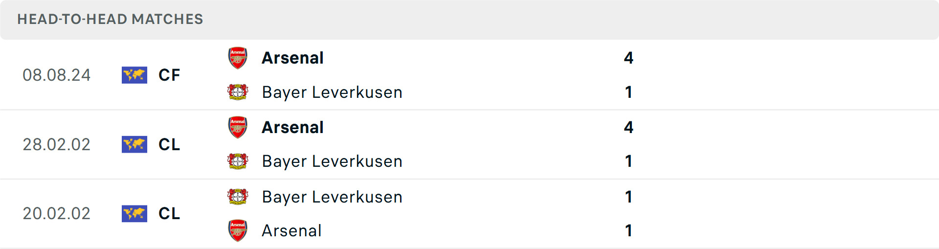 Soi Kèo Bayer Leverkusen Vs Arsenal 00h45 12/03 - Champions League 2 Arsenal vượt trội Leverkusen trong quá khứ