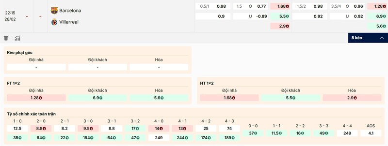 Soi Kèo Barcelona Vs Villarreal 22h15 28/02 - La Liga 3 Tỷ lệ kèo trận đấu Barcelona vs Villarreal