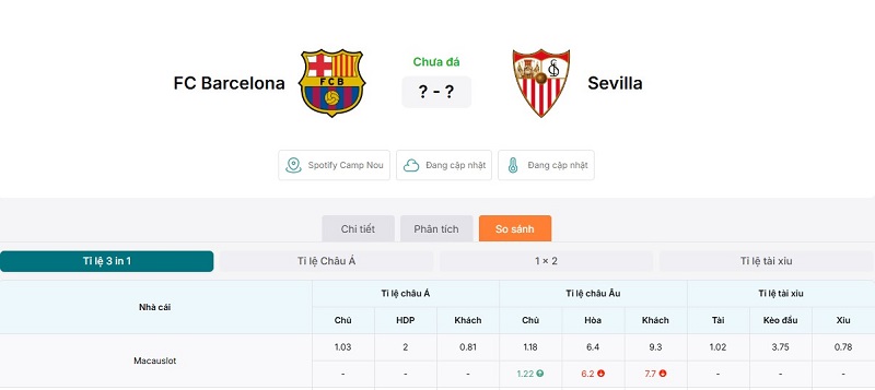 Soi Kèo Fc Barcelona Vs Sevilla 22h15 15/03 - Giải La Liga 3 Tỷ lệ kèo trận đấu FC Barcelona vs Sevilla