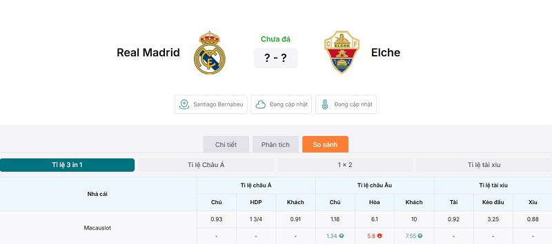 Soi Kèo Real Madrid Vs Elche 03h00 15/03 - Giải La Liga 3 Tỷ lệ kèo trận đấu Real Madrid vs Elche