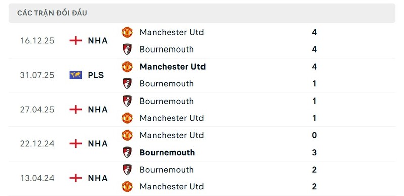 Soi Kèo Bournemouth vs Manchester United 03h00 21/03 - Ngoại Hạng Anh 2 Thành tích đối đầu giữa Bournemouth vs Manchester United trong quá khứ