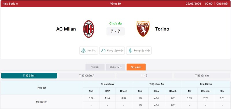 Soi Kèo AC Milan Vs Torino 00h00 ngày 22/03 - Serie A 3 Tỷ lệ kèo AC Milan vs Torino