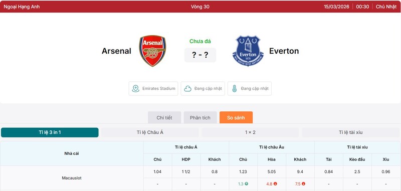 Soi Kèo Arsenal Vs Everton 00h30 ngày 15/03 - Ngoại Hạng Anh 3 Tỷ lệ kèo Arsenal vs Everton