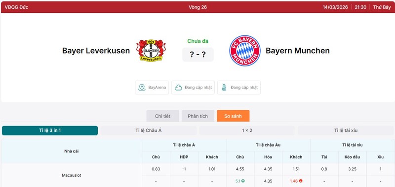 Soi Kèo Bayer Leverkusen Vs Bayern Munchen 21h30 14/03 - Bundesliga 3 Tỷ lệ kèo Bayer Leverkusen vs Bayern Munchen