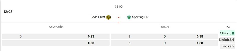 Tỷ lệ kèo trận Bodo Glimt vs Sporting CP