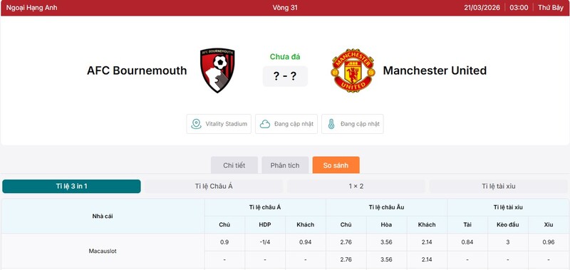 Soi Kèo Bournemouth vs Manchester United 03h00 21/03 - Ngoại Hạng Anh 3 Tỷ lệ kèo trận Bournemouth vs Manchester United