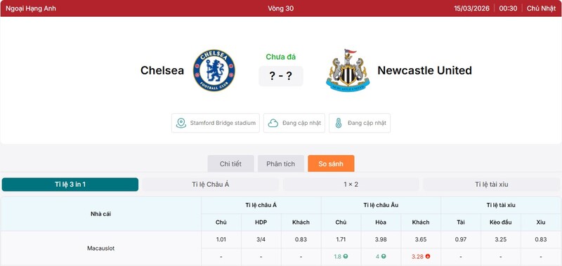 Soi Kèo Chelsea Vs Newcastle United 00h30 ngày 15/03 - Ngoại Hạng Anh 3 Tỷ lệ kèo Chelsea vs Newcastle United