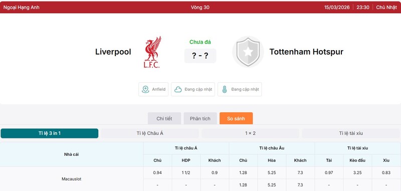 Soi Kèo Liverpool vs Tottenham Hotspurs 23h30 15/03 - Ngoại Hạng Anh 3 Tỷ lệ kèo trận Liverpool vs Tottenham Hotspurs