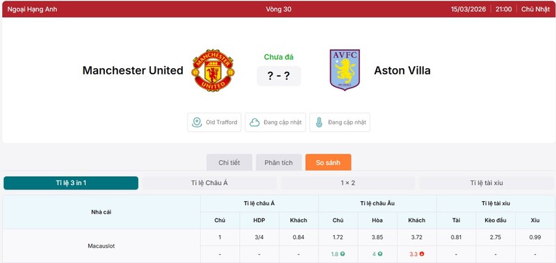 Soi Kèo Manchester United vs Aston Villa 21h00 15/03 - Ngoại Hạng Anh 3 Tỷ lệ kèo Manchester United vs Aston Villa