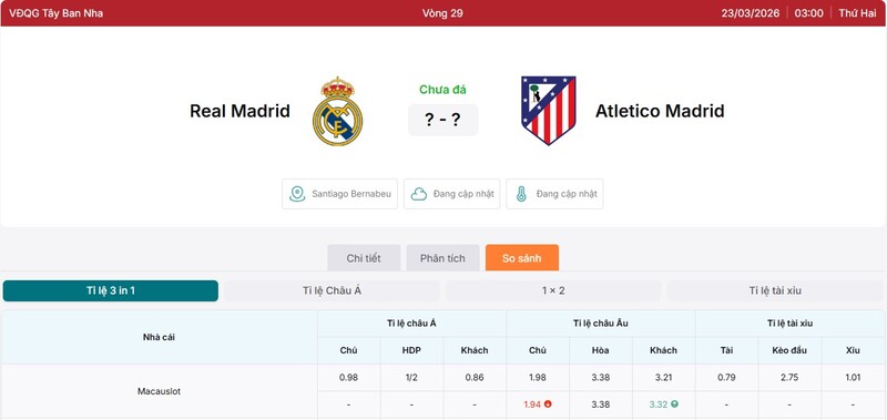 Soi Kèo Real Madrid vs Atletico Madrid 02h00 22/03 - La Liga 3 Tỷ lệ kèo trận đấu Real Madrid vs Atletico Madrid