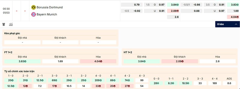 Soi Kèo Borussia Dortmund vs Bayern Munchen 00h30 01/03 - Bundesliga 3 Tỷ lệ kèo trận đấu Borussia Dortmund vs Bayern Munchen