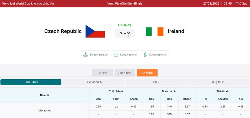 Soi Kèo Czech Republic vs Ireland 02h45 27/03 - Vòng loại World Cup 3 Tỷ lệ kèo trận đấu giữa Czech Republic vs Ireland