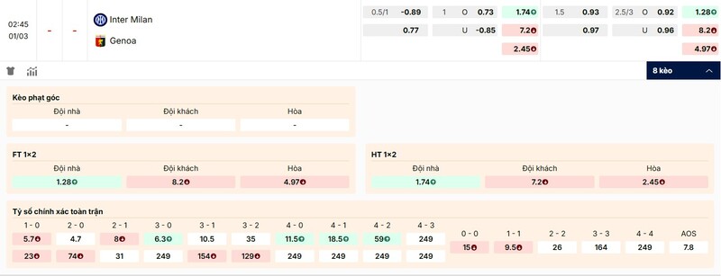 Soi Kèo Inter Milan vs Genoa 02h45 ngày 01/03 - Serie A 3 Tỷ lệ kèo trận đấu Inter Milan vs Genoa