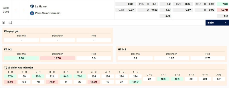 Tỷ lệ kèo trận đấu Le Havre vs Paris Saint Germain