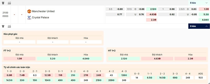 Tỷ lệ kèo trận đấu Manchester United vs Crystal Palace