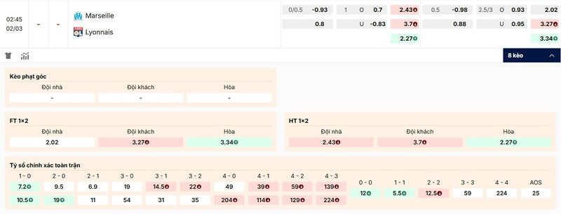 Soi Kèo Marseille vs Lyon, 02h45 ngày 02/03 - Ligue 1 3 Tỷ lệ kèo trận đấu Marseille vs Lyon