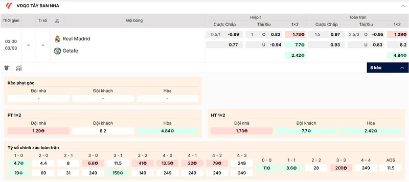 Tỷ lệ kèo trận đấu Real Madrid vs Getafe