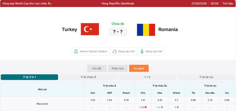 Tỷ lệ kèo trận đấu giữa Turkey vs Romania