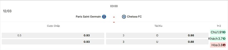 Soi Kèo Paris Saint Germain vs Chelsea 03h00 12/03 - Champions League 3 Tỷ lệ kèo trận Paris Saint Germain vs Chelsea