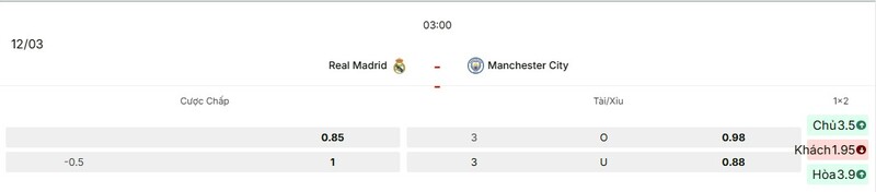 Soi Kèo Real Madrid Vs Manchester City 03h00 12/03 - Champions League 3 Tỷ lệ kèo trận Real Madrid vs Manchester City