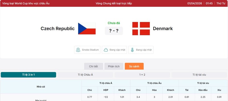 Tỷ lệ kèo trận đấu Czech Republic vs Denmark
